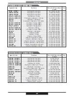 Preview for 69 page of PROFONDITA G12F4H9 + FGP Operating Instructions Manual