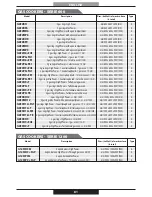 Preview for 81 page of PROFONDITA G12F4H9 + FGP Operating Instructions Manual