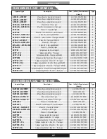 Preview for 97 page of PROFONDITA G12F4H9 + FGP Operating Instructions Manual