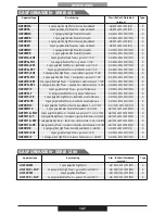 Preview for 137 page of PROFONDITA G12F4H9 + FGP Operating Instructions Manual