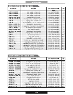 Preview for 139 page of PROFONDITA G12F4H9 + FGP Operating Instructions Manual