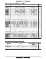 Preview for 165 page of PROFONDITA G12F4H9 + FGP Operating Instructions Manual