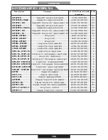 Preview for 166 page of PROFONDITA G12F4H9 + FGP Operating Instructions Manual