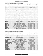 Preview for 167 page of PROFONDITA G12F4H9 + FGP Operating Instructions Manual