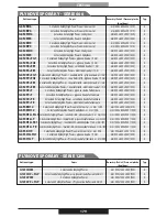 Preview for 179 page of PROFONDITA G12F4H9 + FGP Operating Instructions Manual