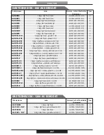 Preview for 207 page of PROFONDITA G12F4H9 + FGP Operating Instructions Manual