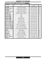 Preview for 208 page of PROFONDITA G12F4H9 + FGP Operating Instructions Manual