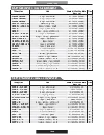 Preview for 209 page of PROFONDITA G12F4H9 + FGP Operating Instructions Manual