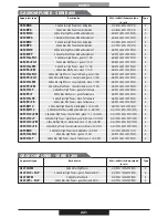 Preview for 221 page of PROFONDITA G12F4H9 + FGP Operating Instructions Manual