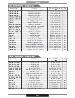 Preview for 223 page of PROFONDITA G12F4H9 + FGP Operating Instructions Manual