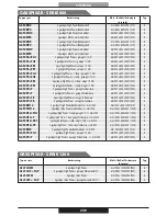 Preview for 249 page of PROFONDITA G12F4H9 + FGP Operating Instructions Manual