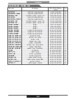 Preview for 250 page of PROFONDITA G12F4H9 + FGP Operating Instructions Manual