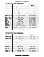 Preview for 251 page of PROFONDITA G12F4H9 + FGP Operating Instructions Manual