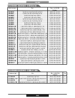 Preview for 262 page of PROFONDITA G12F4H9 + FGP Operating Instructions Manual