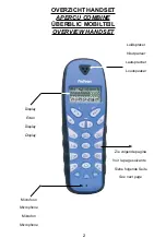 Предварительный просмотр 2 страницы Profoon DECT PDX-5500 User Manual