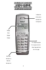 Предварительный просмотр 2 страницы Profoon DECT Series User Manual