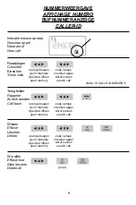 Предварительный просмотр 9 страницы Profoon DECT Series User Manual