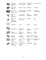 Предварительный просмотр 3 страницы Profoon PDX-1400 User Manual