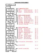 Предварительный просмотр 2 страницы Profoon PDX-5200 series User Manual