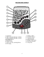 Предварительный просмотр 4 страницы Profoon TAM-60X User Manual