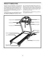 Предварительный просмотр 5 страницы ProForm 500 Zlt Treadmill (Hungarian) Hasznalati Utasitas Manual