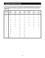 Предварительный просмотр 27 страницы ProForm 920Ci User Manual