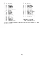 Preview for 19 page of ProForm GP5 EKG Grip Pulse User Manual