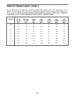 Preview for 25 page of ProForm PFANSY9825.1 User Manual