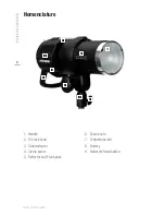 Preview for 6 page of Profoto B1 500 AirTTL User Manual