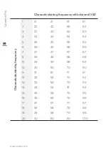 Preview for 24 page of Profoto Connect Pro User Manual