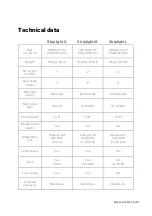 Preview for 8 page of Profoto Striplight S User Manual