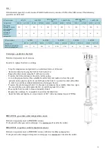 Предварительный просмотр 100 страницы Profroid QUIETCO2OL MC OUTDOOR Operating Instructions Manual