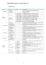 Preview for 80 page of Profroid QUIETCO2OL QC LT112 Maintenance Installation