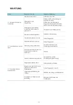 Preview for 138 page of Profroid QUIETCO2OL QC LT112 Maintenance Installation