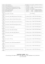 Preview for 148 page of Profroid QUIETCO2OL QC LT112 Maintenance Installation