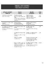 Preview for 19 page of ProFurl B29L Installation Manual