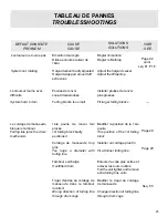 Preview for 23 page of ProFurl C480 Installation And Operation Manual