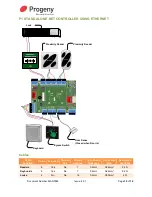 Preview for 15 page of Progeny P1 Stand Alone Manual