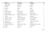 Preview for 3 page of progeo AIR Phusio User Manual