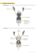 Предварительный просмотр 3 страницы Progres 06730001 Manual