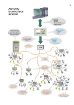 Preview for 9 page of Progres Agronic Monocable Module Manual