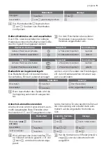 Предварительный просмотр 5 страницы Progress 55HAD47AO User Manual