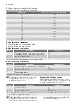 Предварительный просмотр 6 страницы Progress 55HAD47AO User Manual