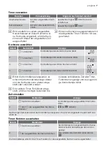 Предварительный просмотр 7 страницы Progress 55HAD47AO User Manual