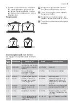 Предварительный просмотр 9 страницы Progress 55HAD47AO User Manual