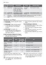 Предварительный просмотр 10 страницы Progress 55HAD47AO User Manual