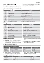 Предварительный просмотр 17 страницы Progress 55HAD47AO User Manual