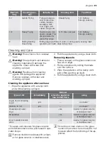 Предварительный просмотр 23 страницы Progress 55HAD47AO User Manual