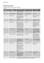 Предварительный просмотр 36 страницы Progress 55HAD47AO User Manual