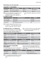 Предварительный просмотр 45 страницы Progress 55HAD47AO User Manual